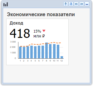 Панель виджетов