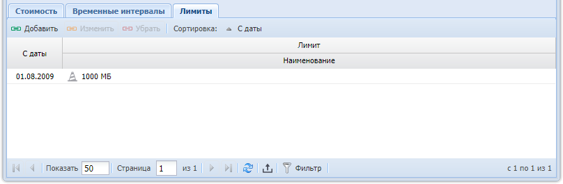 Модуль «Тариф соединений». Вкладка «Лимиты»