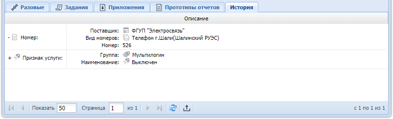Модуль «Наряд». Вкладка «История»