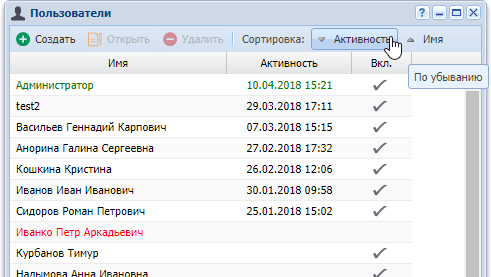 Кнопки для выполнения сортировки по столбцам «Активность» (по убыванию) и «Имя» (по возрастанию)