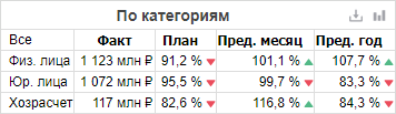 Пример отображения данных в табличном виде